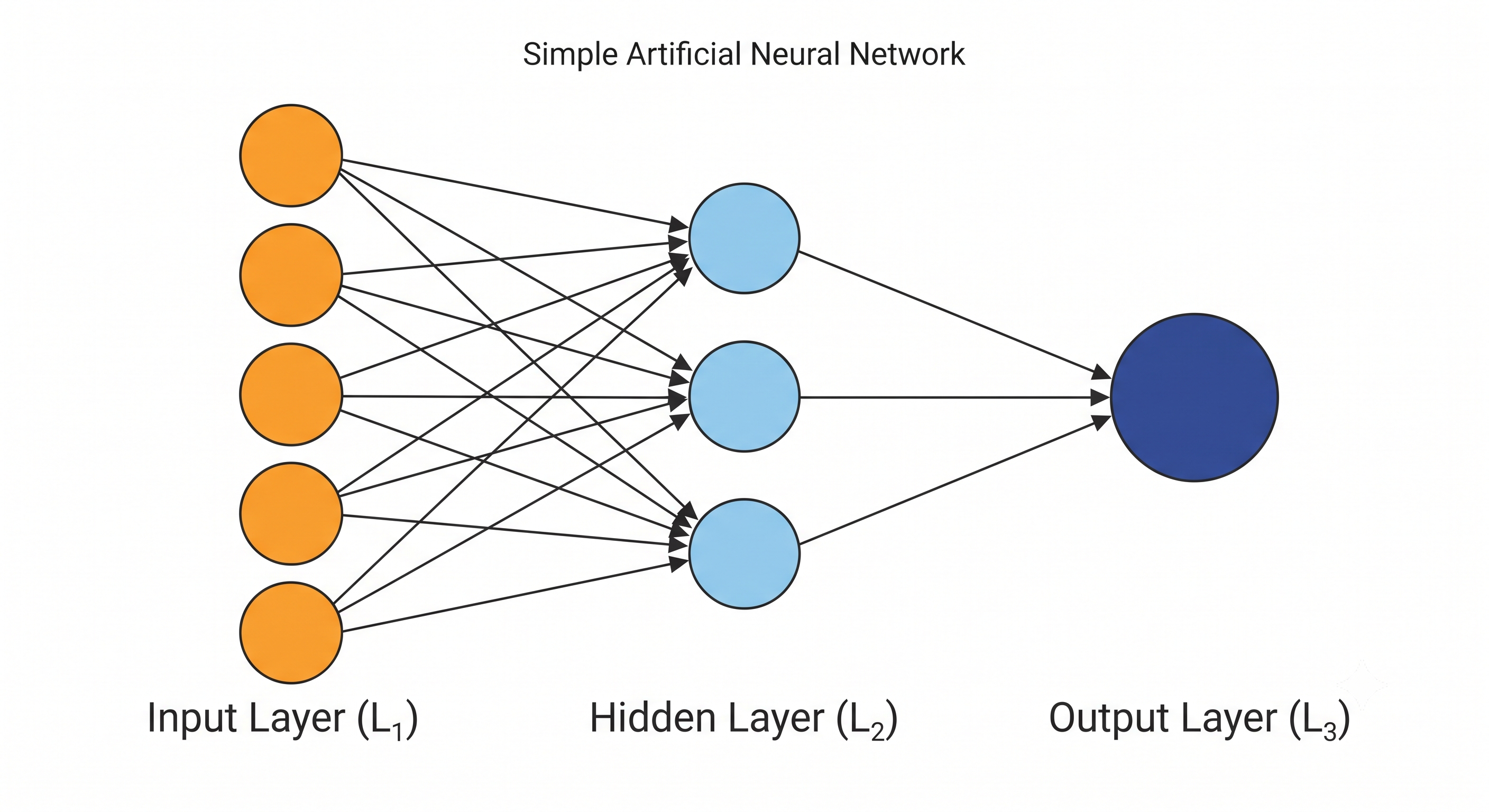 Neural Network Image Neural Network Image